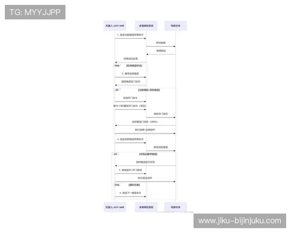 尊龙集团登录入口安全验证流程详解,保障账户信息安全的实用技巧 尊龙集团登录入口安全验证流程详解,保障账户信息安全的实用技巧